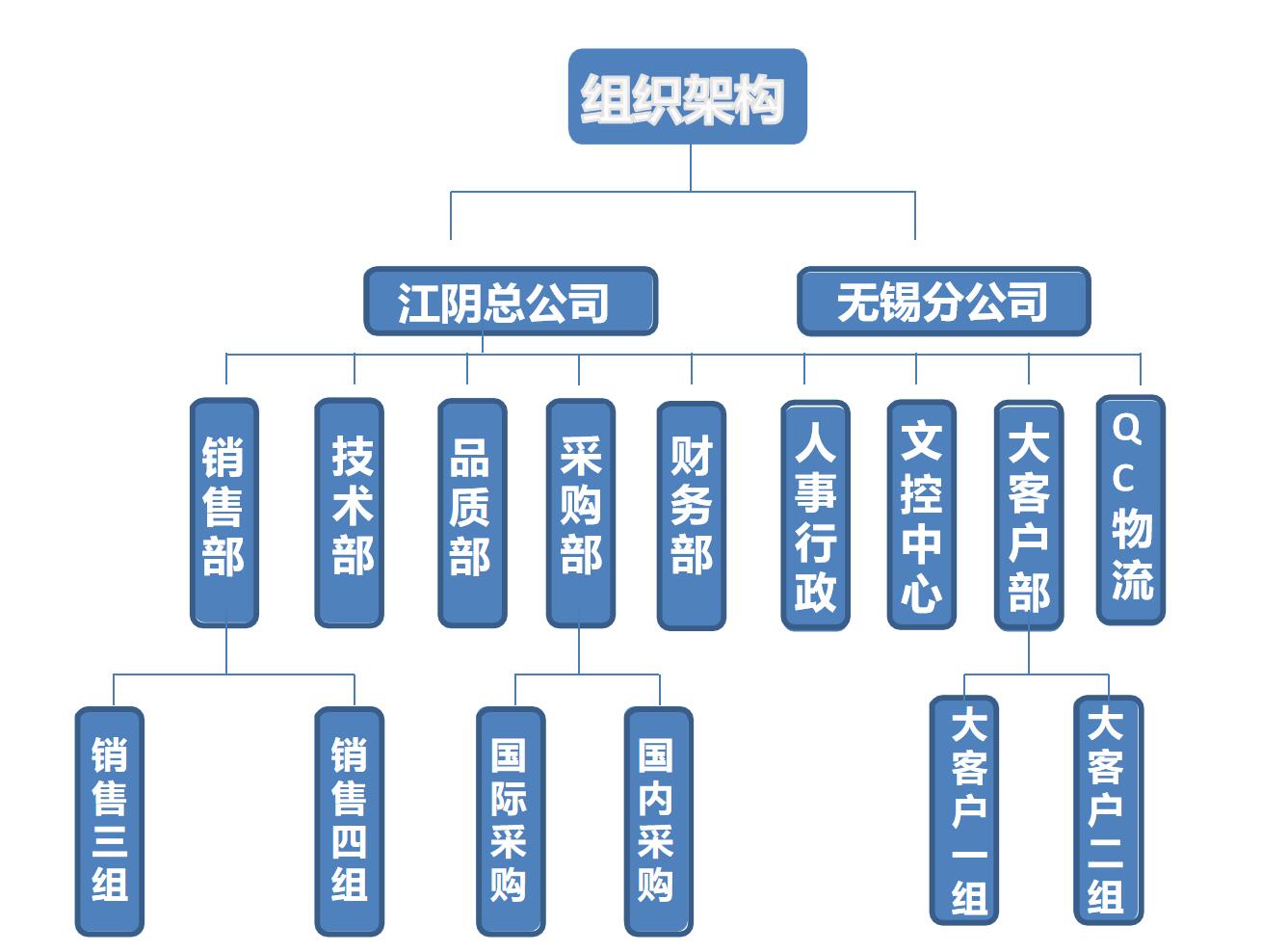 组织架构